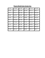 Physics Model Exam Answer key.pdf